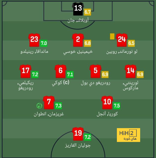 كيف غير المونديال من ليفاندوفسكي؟ 