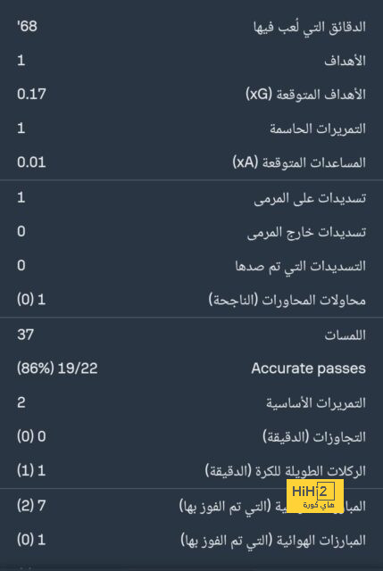 الكل مجبر على الاعتراف … فينيسيوس هذا الأفضل بدون منازع حاليًا! 