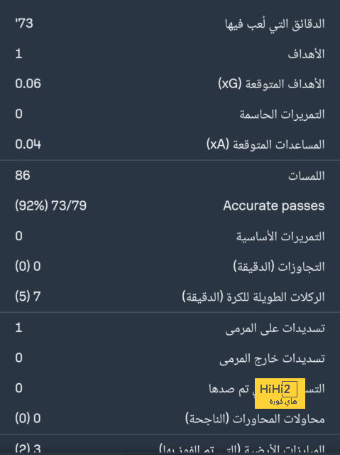 مانشستر يونايتد ينافس ميلان على ضم مهاجم بولونيا 