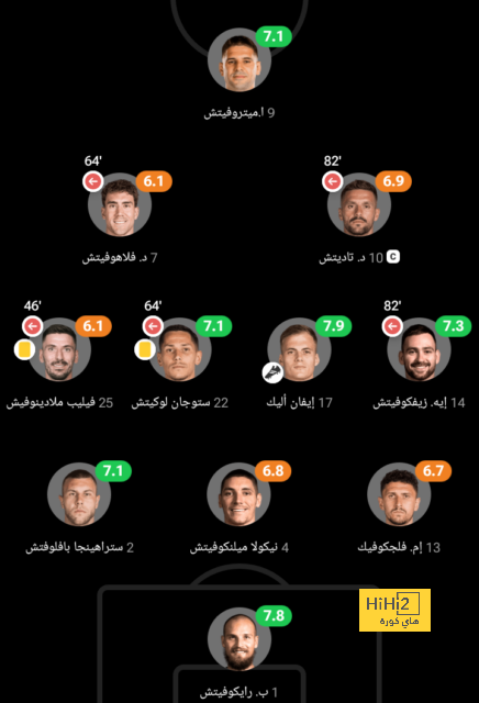 لماذا غيّر ريال مدريد سياساته في سوق الإنتقالات ؟ 