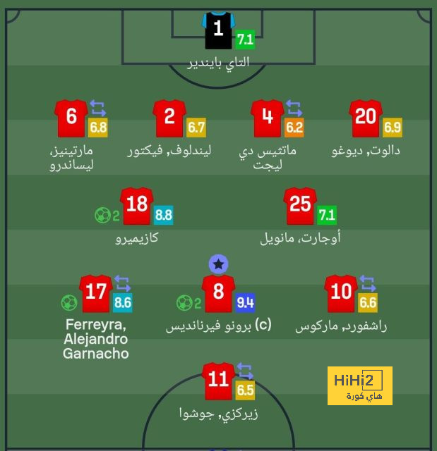 أرقام صلاح في مباراة ليفربول وتوتنهام 