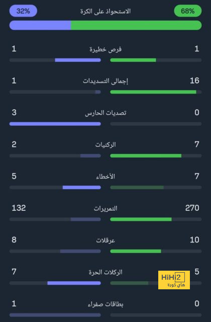 توابع زلزال مبابي.. باريس يراقب مهاجم نابولي 