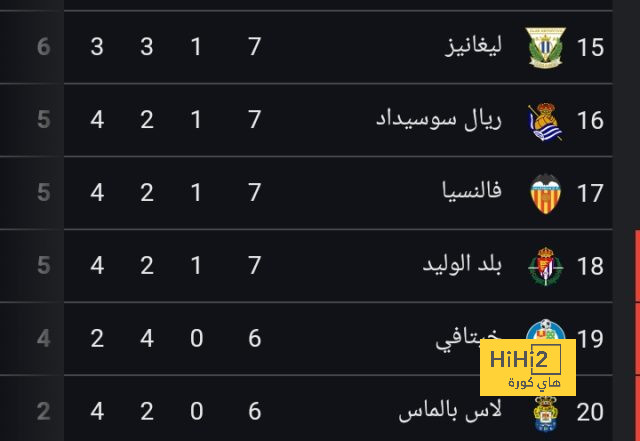 تجهيزًا لاحتمالية فشل التجديد لكريستيانو رونالدو؟ .. النصر يقترب من التعاقد مع مهاجم فنربخشه | 