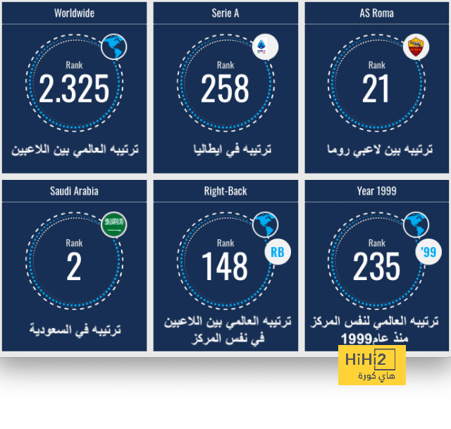 هل يرحل بيريرا عن الشباب؟ 