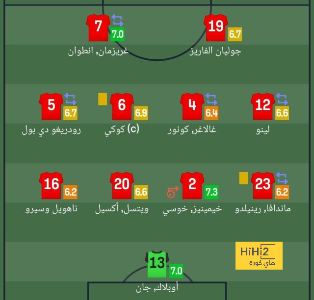 سولانكي لاعب الشهر فى الدوري الإنجليزي 