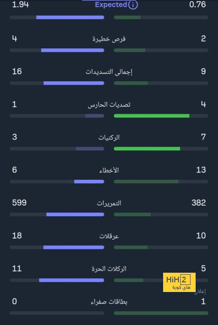 "أجواء مذهلة" .. كريستيانو رونالدو يتحدث عن إبداع النصر في ديربي الشباب | 