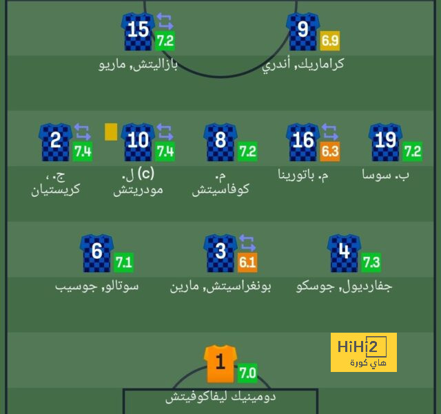 جورجينيو يشعر بالإرتياح في أرسنال وينتظر عرض التجديد 