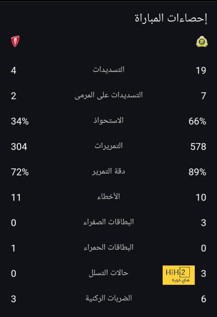 اولمو يمنح برشلونة الأولوية في سباق التعاقد معه 