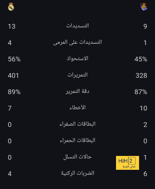 صفقة الهلال.. نيمار يتفوق على نجوم أوروبا برقم مميز 