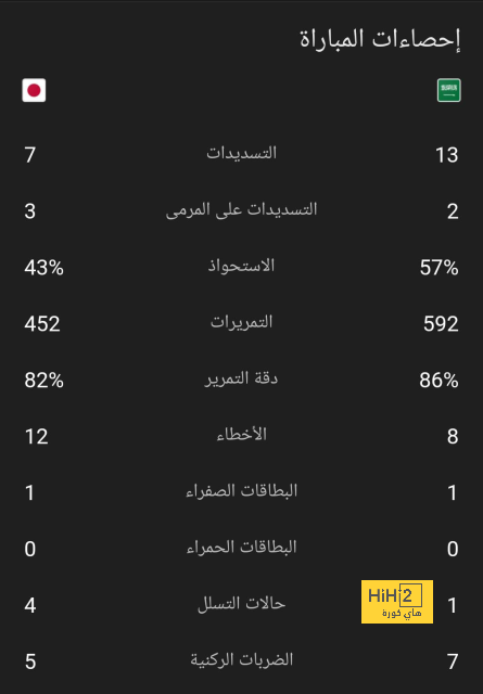 مانشستر يونايتد يتذوق طعم البطولات بعد غياب 6 سنوات 