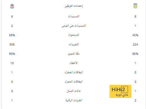 لاعب الريال السابق: فينيسيوس لا يمكن إيقافه! 