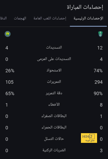 رغم الأخبار عن قرب الصفقة .. مورينيو يصدم الشباب بقراره النهائي! | 