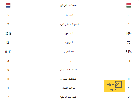 حقيقة رغبة بايرن ميونخ في التعاقد مع سيبايوس 