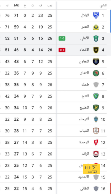 "زعل النصر لا يعنينا!" .. رئيس الشباب يكشف عن كواليس لقائه مع جويدو فينجا | 