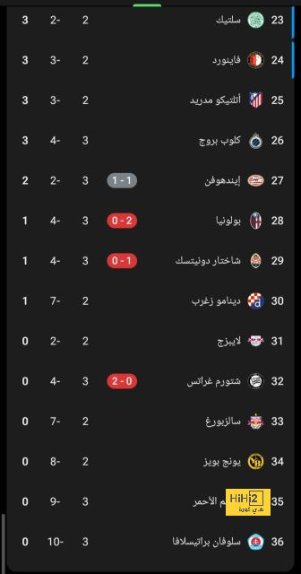 ترتيب ريال مدريد و اسبانيول قبل بداية المباراة 