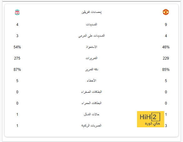 تعثر ريفر بليت وبوكا جونيورز في الدوري الأرجنتيني 