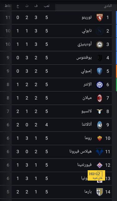 الهلال قريب من تحطيم رقم النصر القياسي 