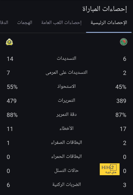 شوط أول سلبي بين النصر وبيرسبوليس في آسيار 