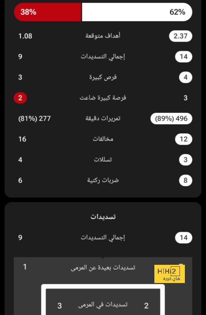 غيابات برشلونة اليوم أمام لاس بالماس 