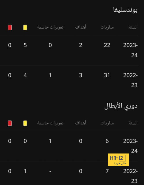 مواعيد مباريات اليوم السبت بتوقيت السعودية 