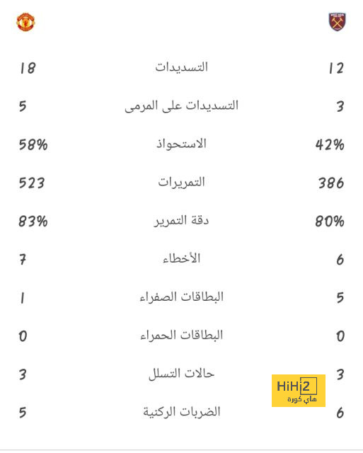 اليونايتد يدخل سباق أولمو لدعم وسط ميدان تين هاج! 