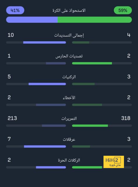 لماذا يصر برشلونة على تجديد عقد دي يونج ؟ 