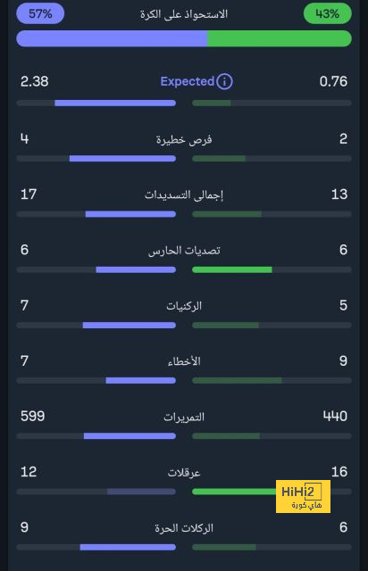 كل ما قدمه روبن نيفيز منذ انضمامه للهلال 