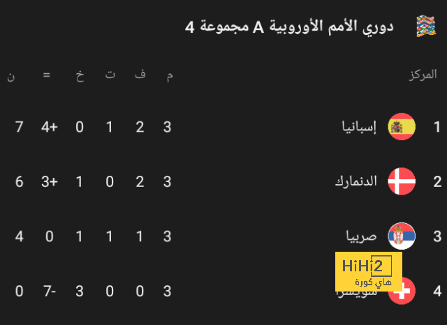 قائمة أفضل 10 لاعبين في ربع نهائي دوري الأبطال تشهد سيطرة باريس والريال 