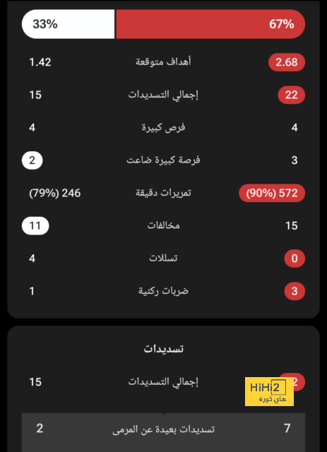 تفاصيل تواجد مدرب البرتغال في تدريبات الهلال 