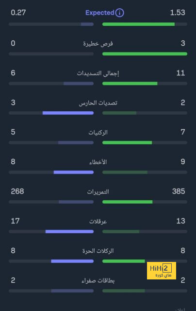 الرسم التكتيكي لبرشلونة أمام لاس بالماس 