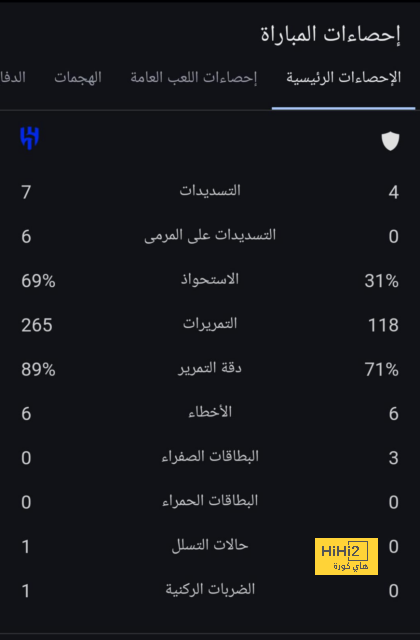 سبب صعوبة تعاقد برشلونة مع اولمو 