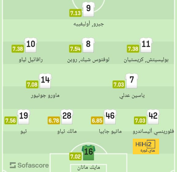 مانشستر يونايتد يسير في الطريق الصحيح .. وهذا الدليل 