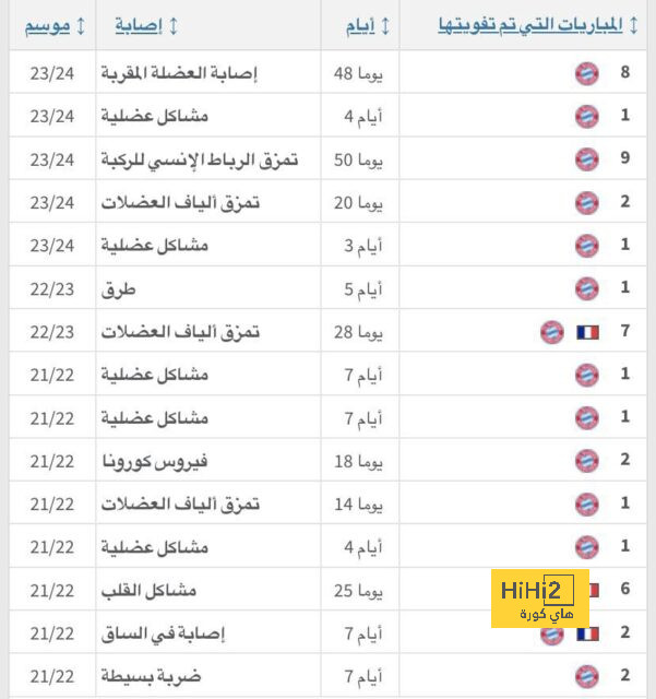 قبل المواجهة.. ألغاسيل يحذر من خطورة برشلونة 