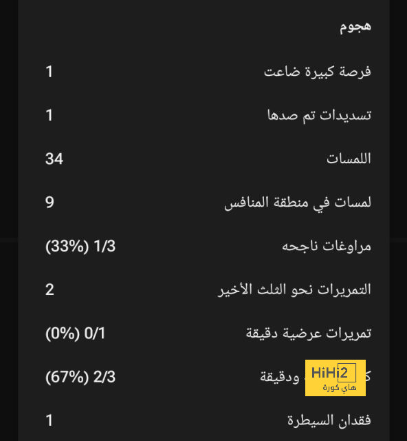 جروس وكولر يجددان صراع التلميذ والأستاذ فى الدوري المصري 