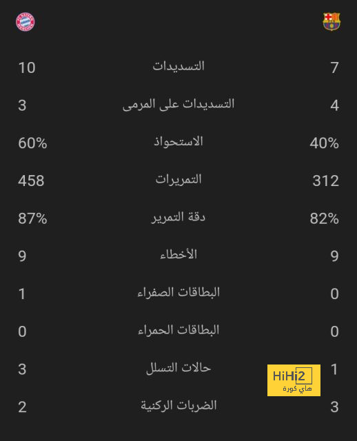 بالخطأ.. رئيس الاتحاد الإسباني يعترف بتشجيعه لريال مدريد! 