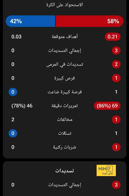 الفترة المبدئية لغياب رودريغو 