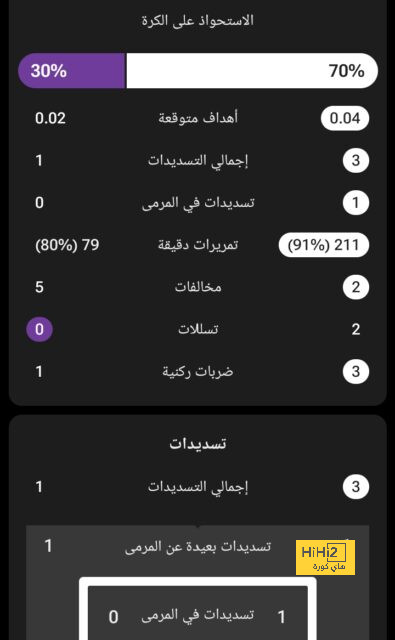 قناع مبابي يؤثر على ادائه في التدريبات ..! 