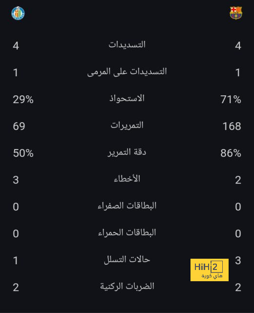 أخبار سارة داخل الهلال قبل مواجهة الطائي 