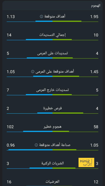 اللقب السادس لبيب غوارديولا في ٧ مواسم ! 