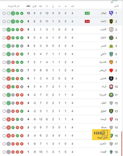 كاظمة يقتل طموح اليرموك 