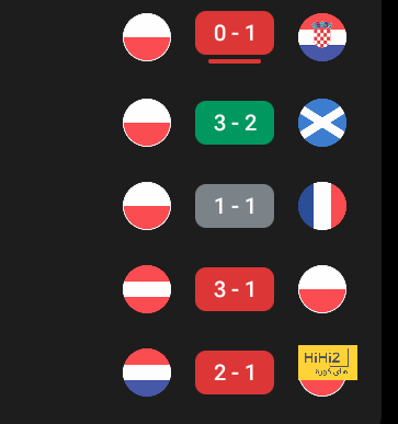 الكشف عن أفضل لاعب فى مواجهة كوستاريكا واليابان 