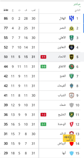 اسباب تبعد كومان عن برشلونة 