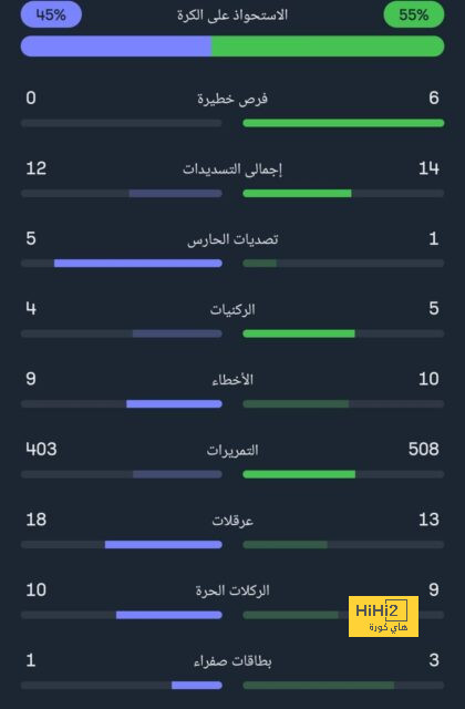 خطط لحفل مخدرات بين شوطي مباراة لمانشستر سيتي.. الفضائح تتوالى على "عدو يورجن كلوب!" | 