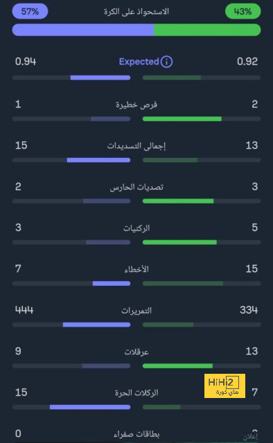 هل ينتقل فيرناندو يورينتي إلى ريال مدريد بعد تصريحاته الأخيرة ؟ 