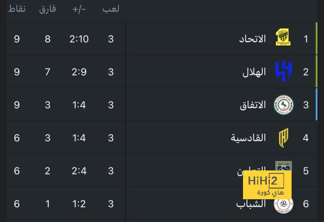 حصاد كلوب في 464 مباراة مع ليفربول 