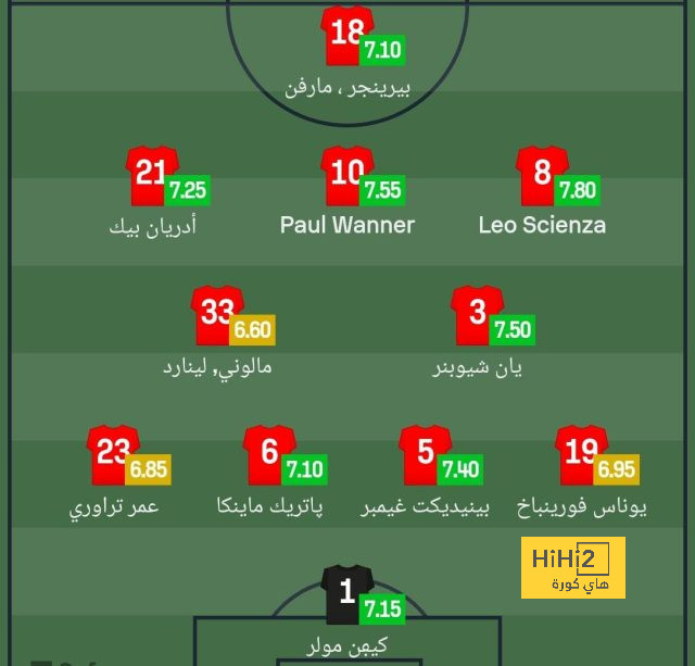 بالأرقام … كل ما قدمه رينان لودي أمام الرائد 