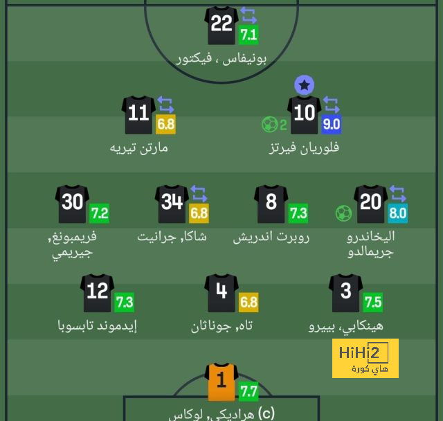 ملخص المؤتمر الصحفي لـ هانز فليك قبل مواجهة أتليتك بلباو 