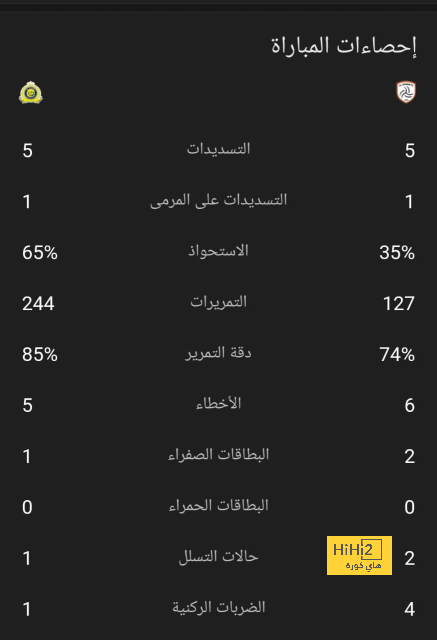 من الدرع لفيصل.. الأهداف القاتلة كلمة السر في قمة اليد | يلاكورة 