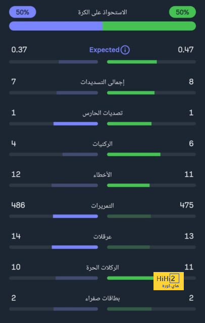 الموسم يحسم قائمة اللاعبين المرشحين للتنافس على جائزة الكرة الذهبية 