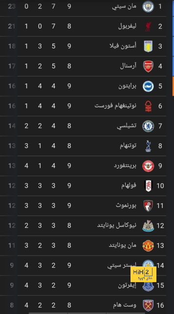 موعد عودة بوجبا إلى الملاعب 